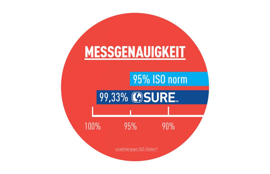 Messgenau